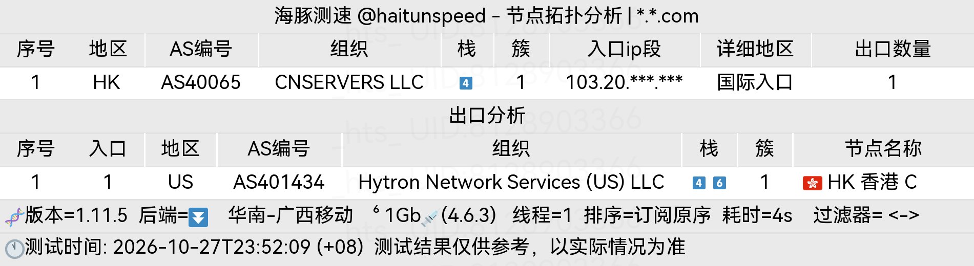 🐬海豚测速|机场评测|后端招募 配图