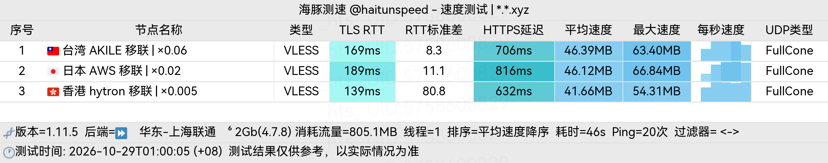 🐬海豚测速|机场评测|后端招募 配图