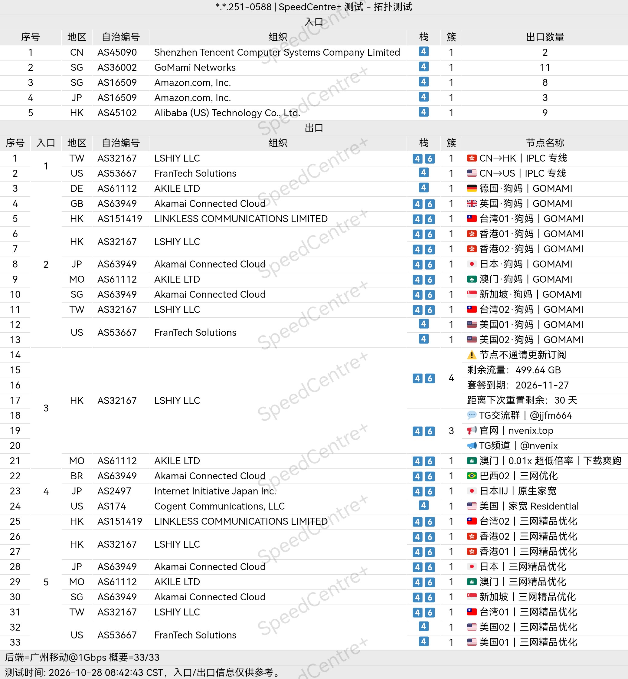 小众机场交流群 配图