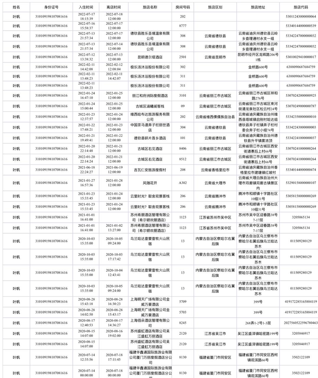 【公安内鬼】查档｜开房｜聊天记录｜定位 配图