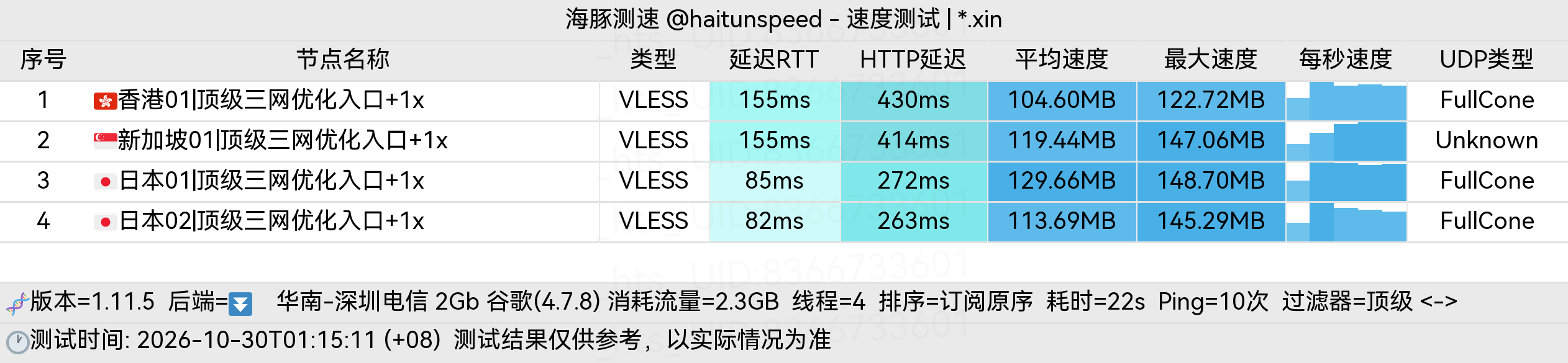 🐬海豚测速|机场评测|后端招募 配图
