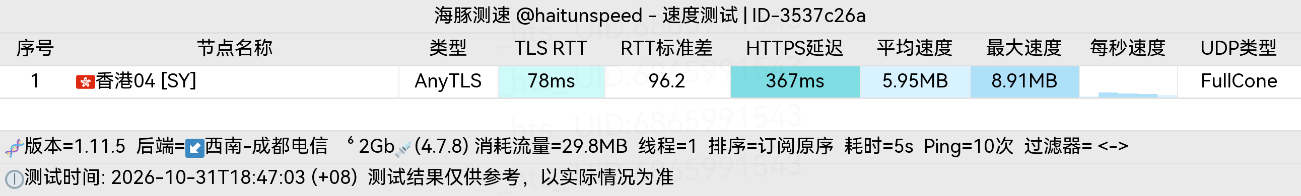 🐬海豚测速|机场评测|后端招募 配图