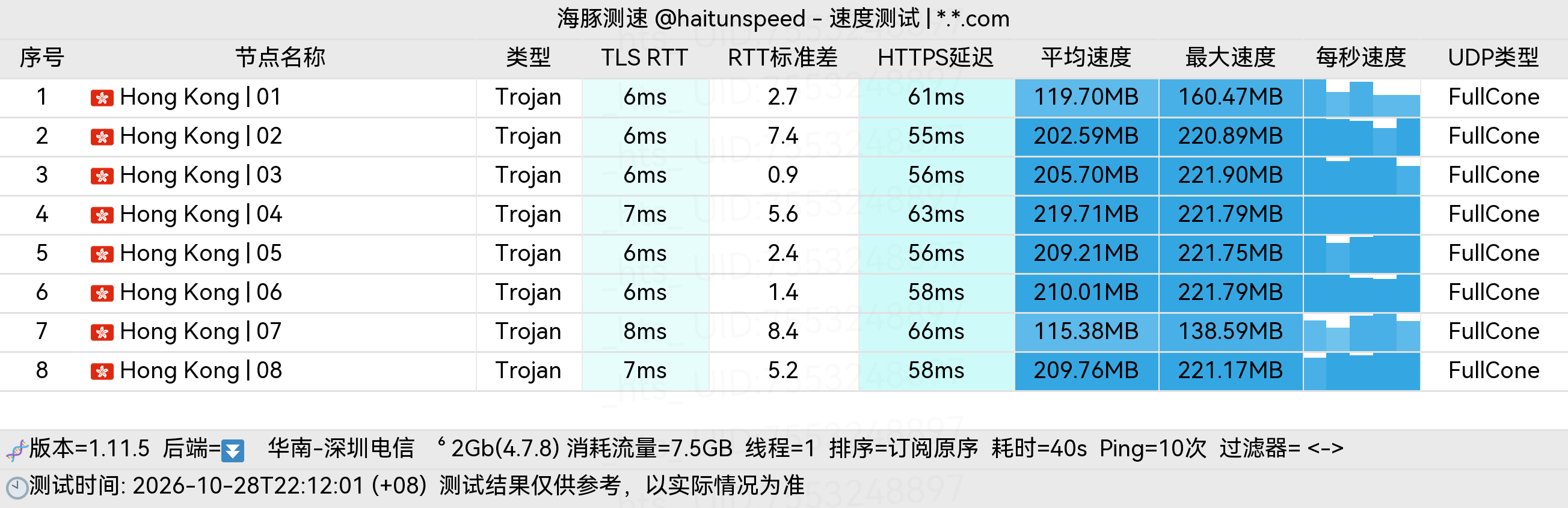 🐬海豚测速|机场评测|后端招募 配图