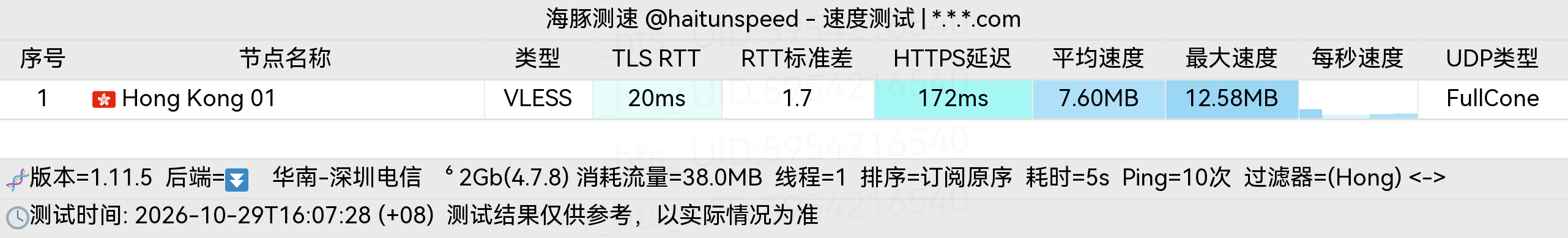 🐬海豚测速|机场评测|后端招募 配图