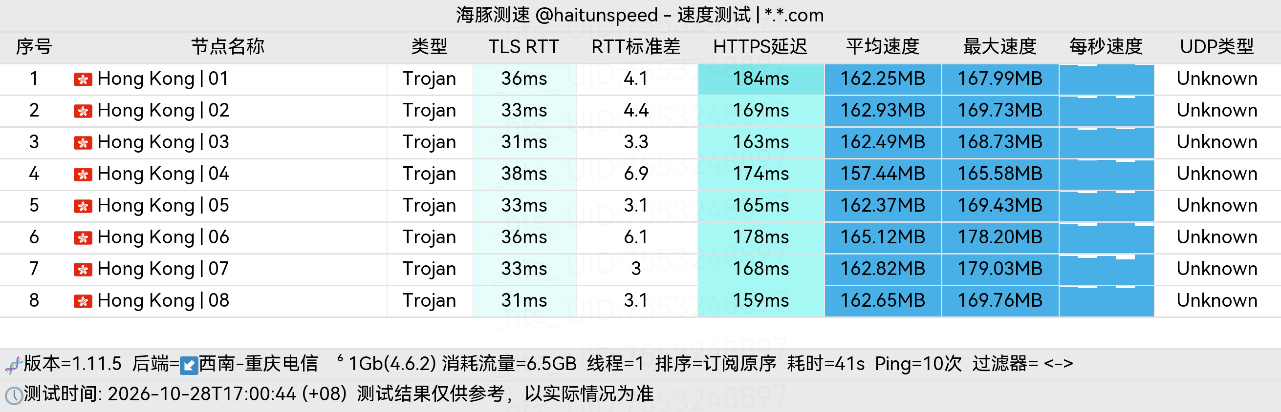 🐬海豚测速|机场评测|后端招募 配图