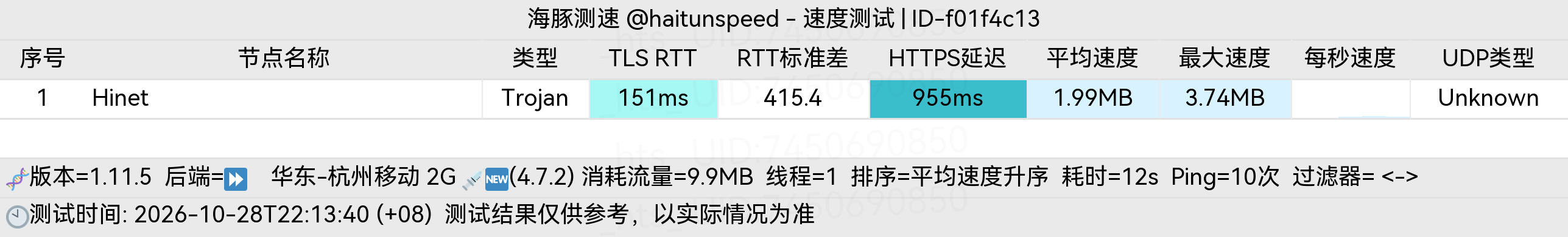 🐬海豚测速|机场评测|后端招募 配图