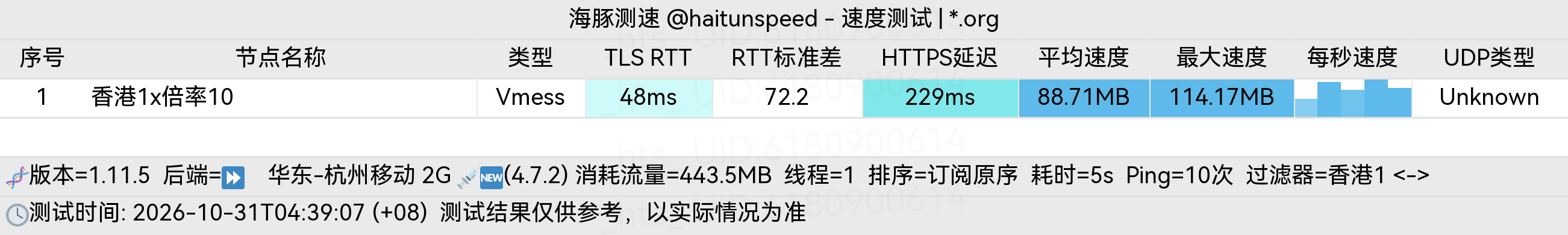 🐬海豚测速|机场评测|后端招募 配图