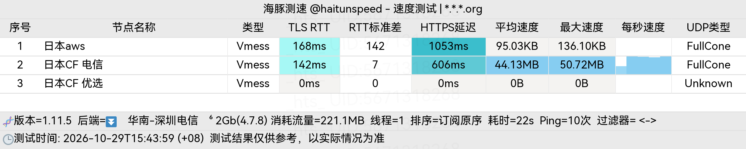 🐬海豚测速|机场评测|后端招募 配图