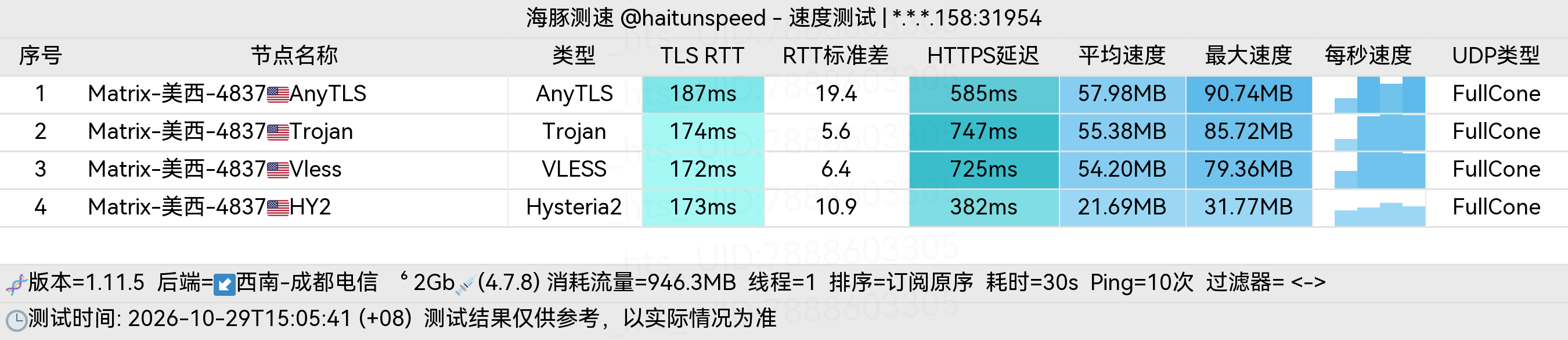 🐬海豚测速|机场评测|后端招募 配图