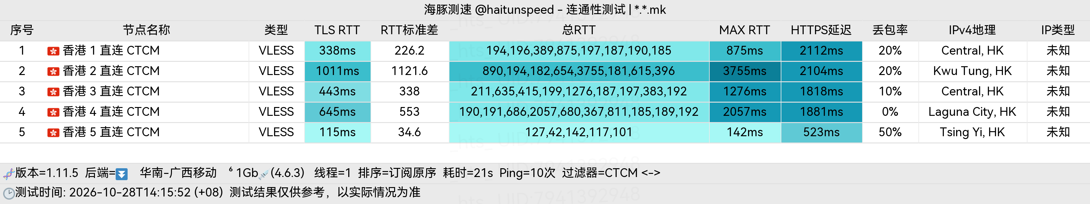🐬海豚测速|机场评测|后端招募 配图