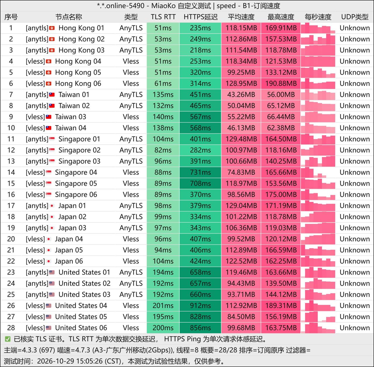 机场测速/推荐/观察 配图