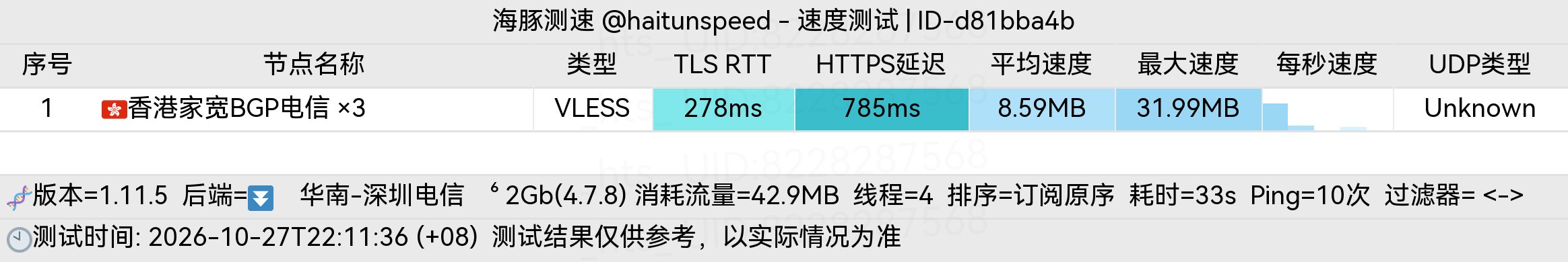 🐬海豚测速|机场评测|后端招募 配图