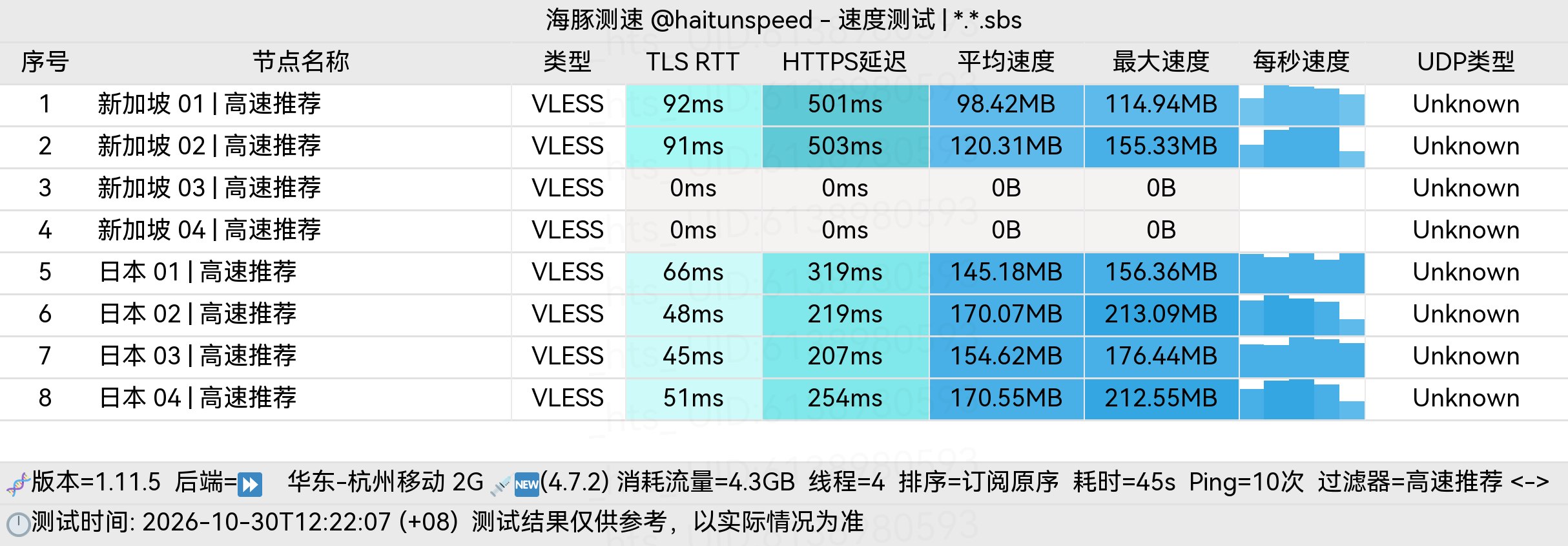 🐬海豚测速|机场评测|后端招募 配图