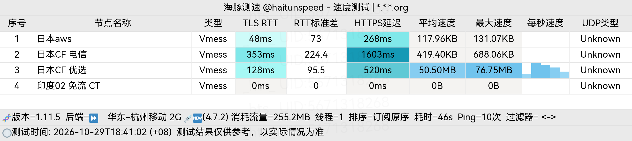 🐬海豚测速|机场评测|后端招募 配图
