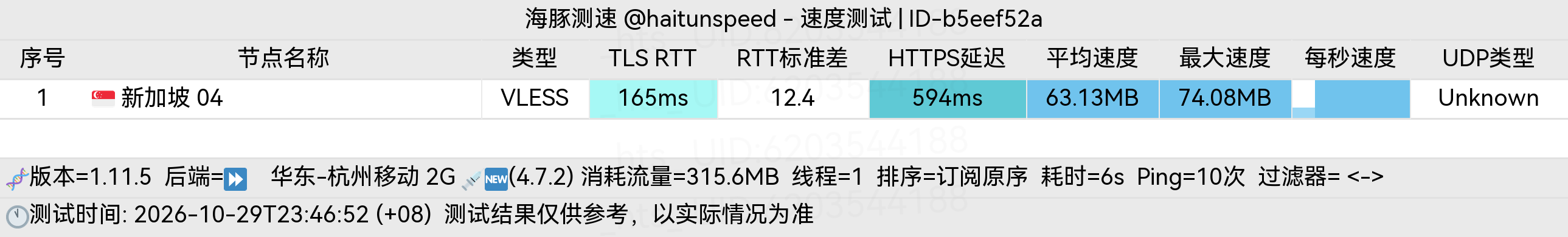🐬海豚测速|机场评测|后端招募 配图