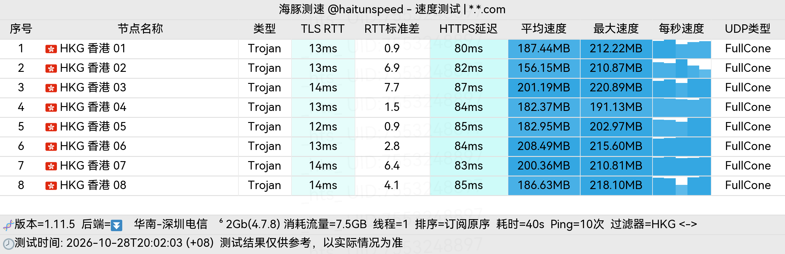 🐬海豚测速|机场评测|后端招募 配图