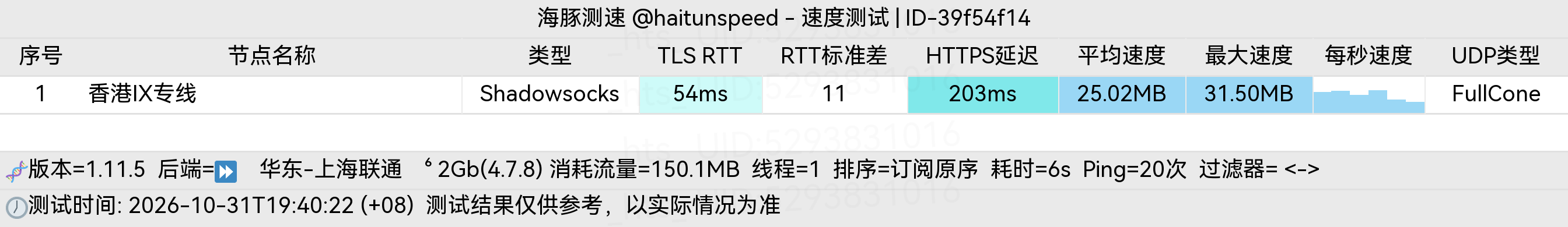 🐬海豚测速|机场评测|后端招募 配图