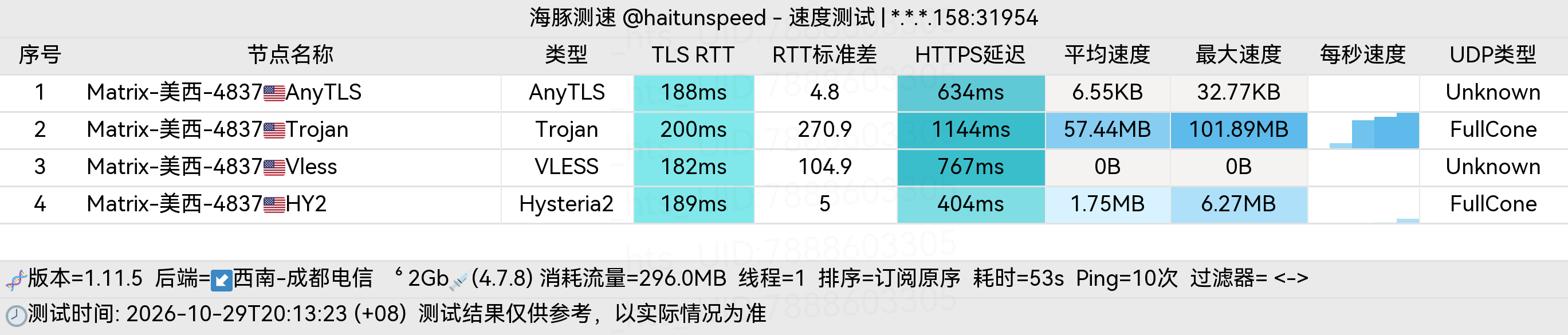 🐬海豚测速|机场评测|后端招募 配图