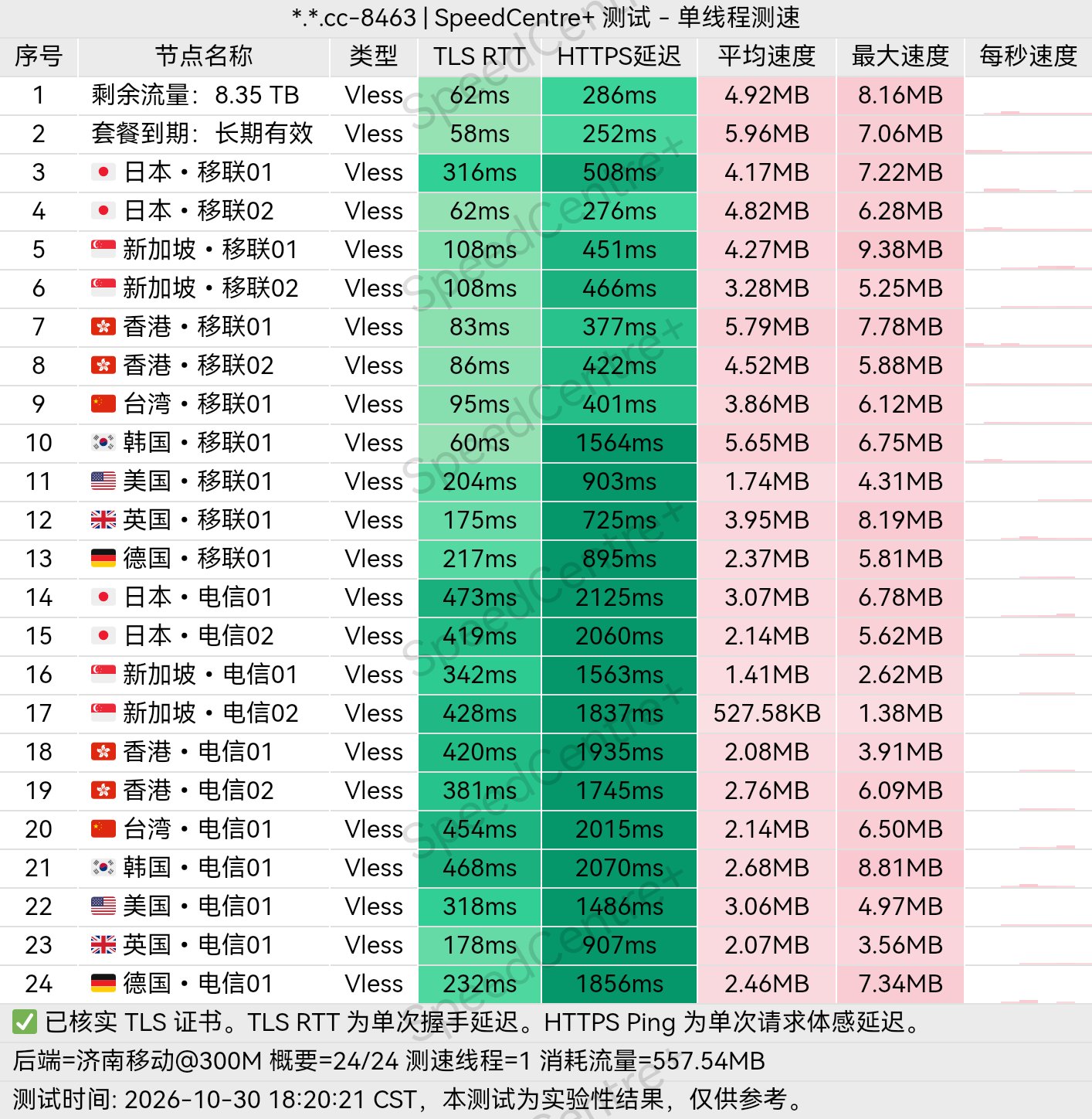 小众机场测评 配图