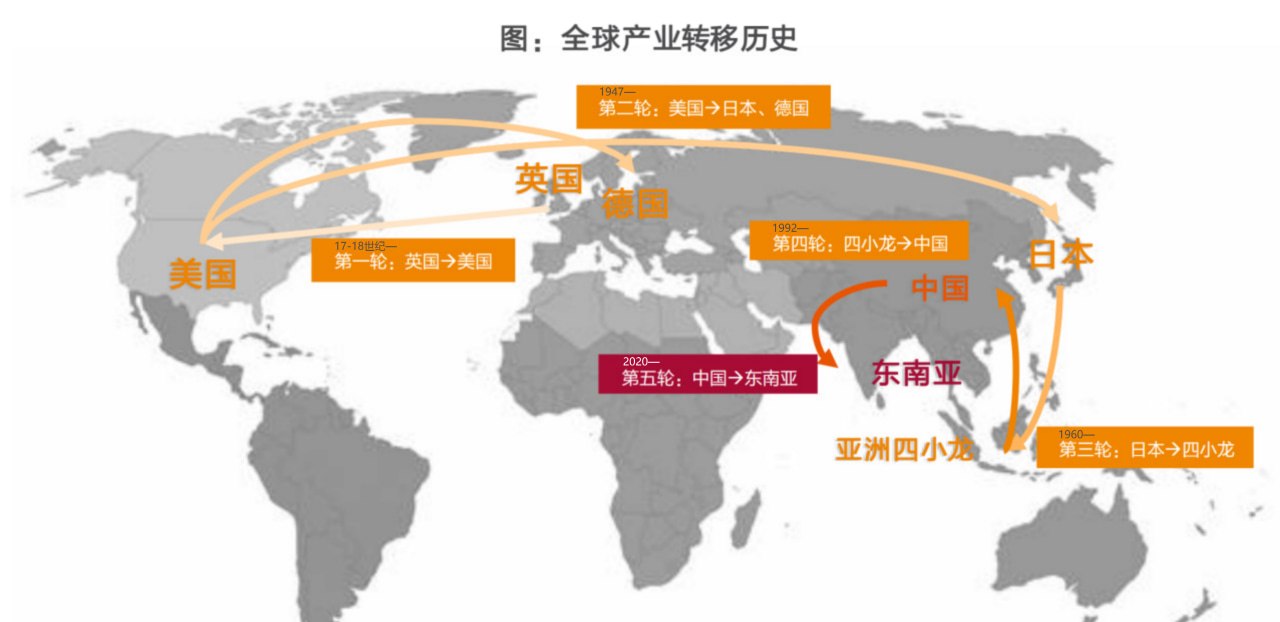 海豚机场测评|用户侧体验|测速频道 配图