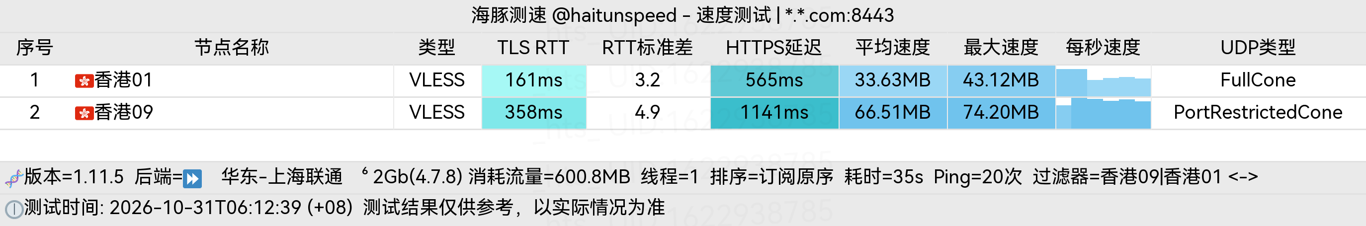 🐬海豚测速|机场评测|后端招募 配图