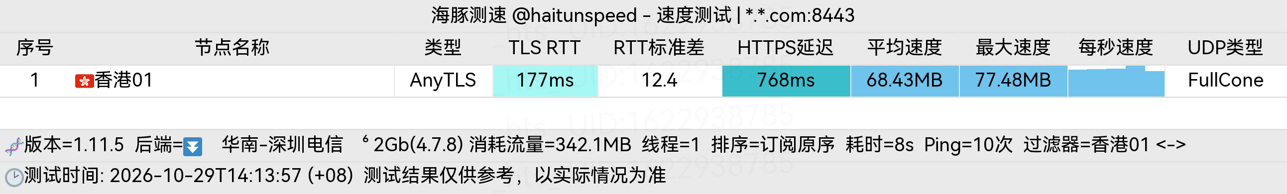 🐬海豚测速|机场评测|后端招募 配图