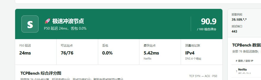 Isvoro交流群「有问题工单」 配图