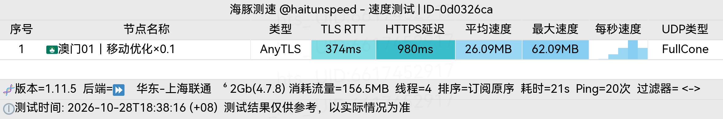 🐬海豚测速|机场评测|后端招募 配图