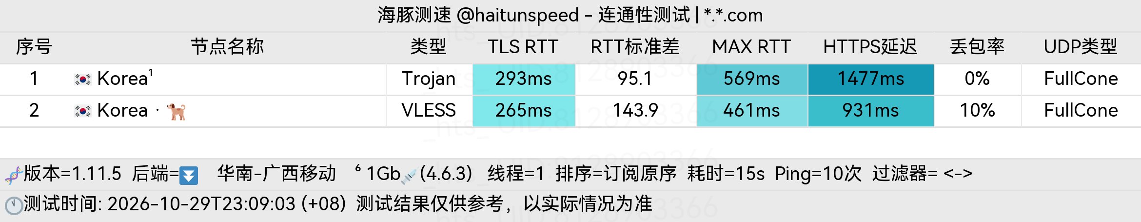 🐬海豚测速|机场评测|后端招募 配图