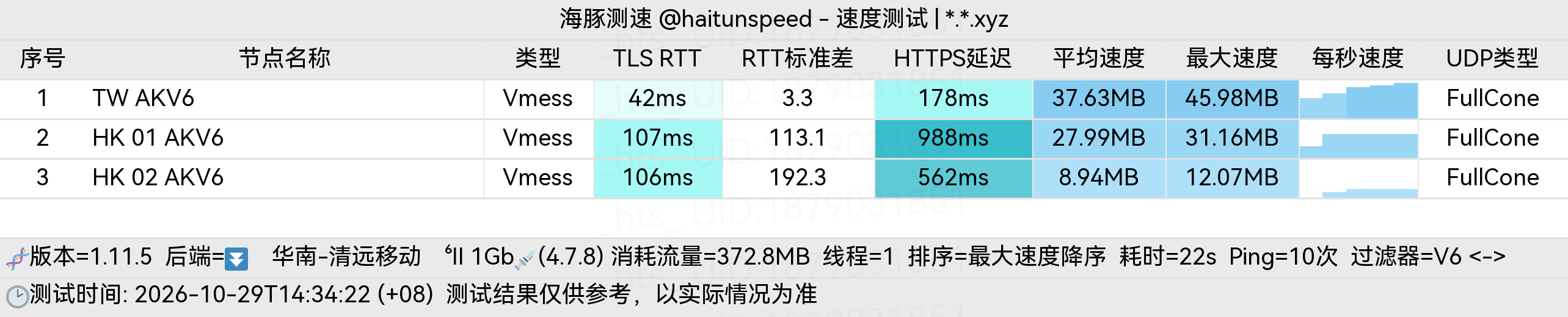 🐬海豚测速|机场评测|后端招募 配图