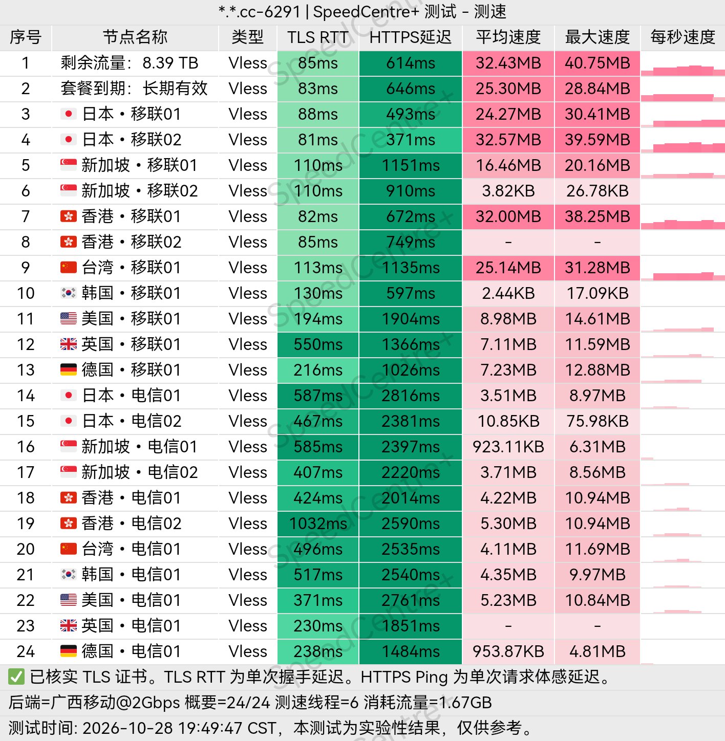 小众机场测评 配图