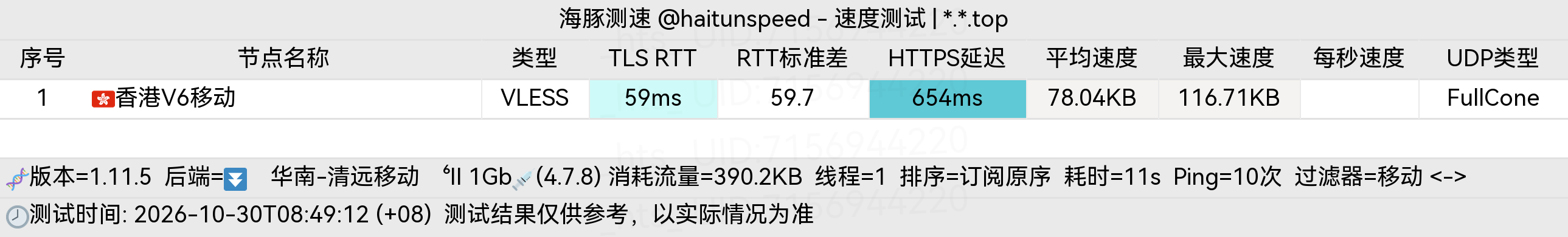 🐬海豚测速|机场评测|后端招募 配图