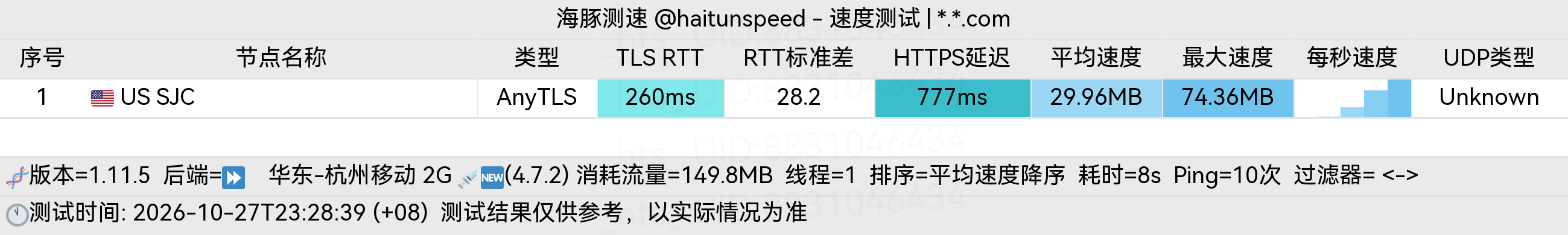🐬海豚测速|机场评测|后端招募 配图