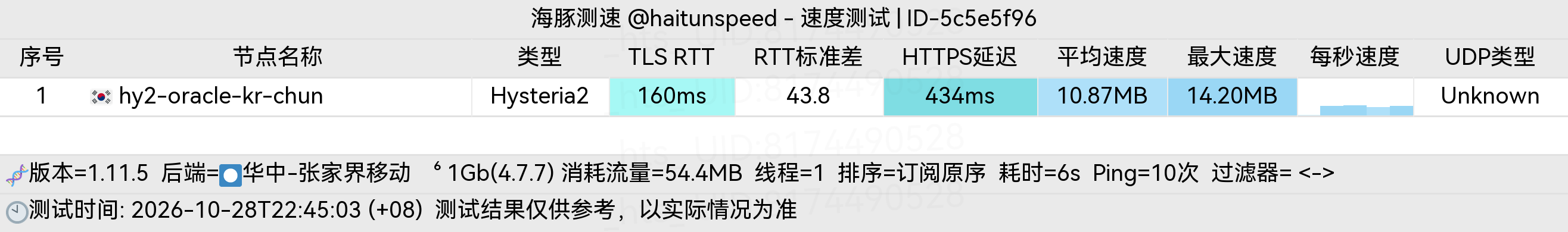 🐬海豚测速|机场评测|后端招募 配图