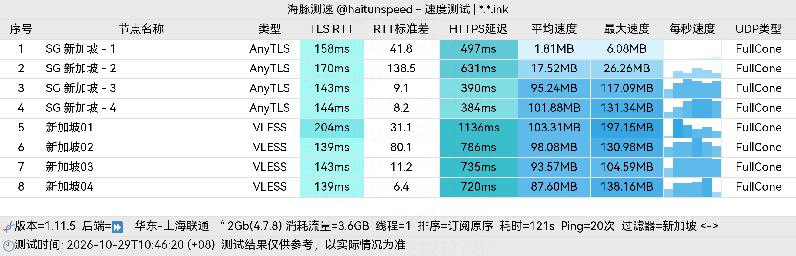 🐬海豚测速|机场评测|后端招募 配图
