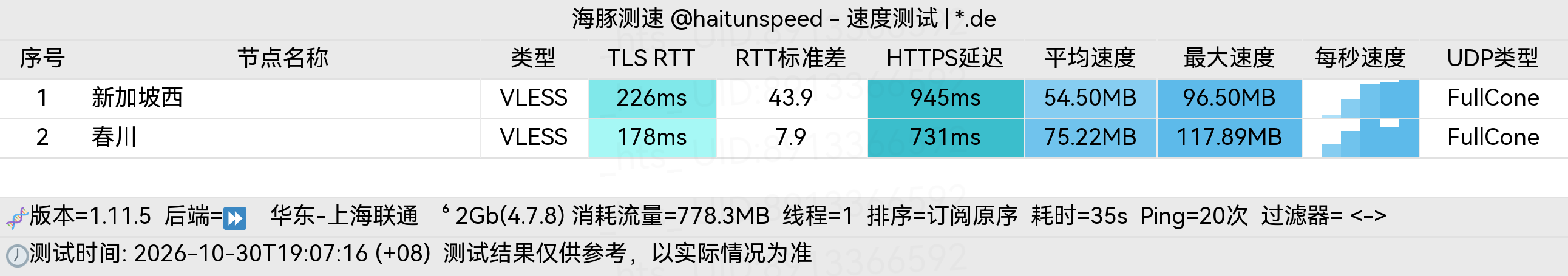 🐬海豚测速|机场评测|后端招募 配图
