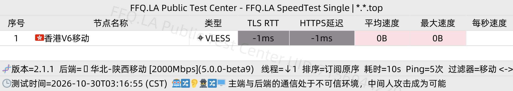 🛫 翻翻墙 | 公益测速 - 积分制 配图
