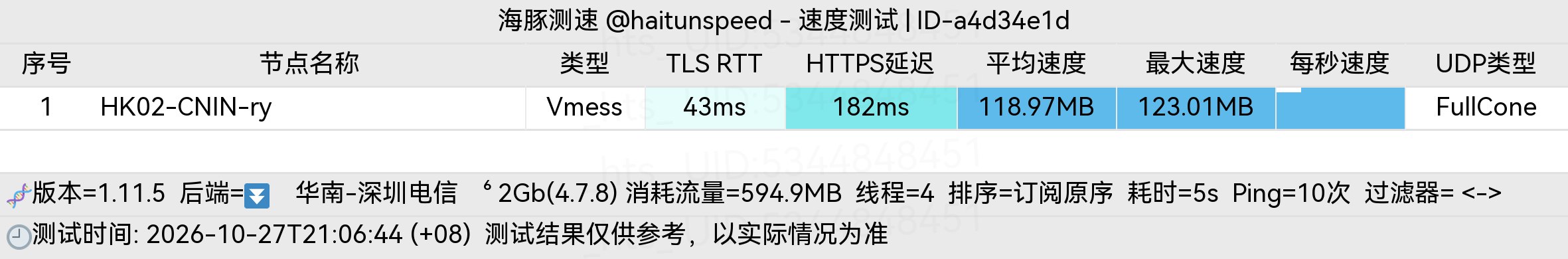 🐬海豚测速|机场评测|后端招募 配图