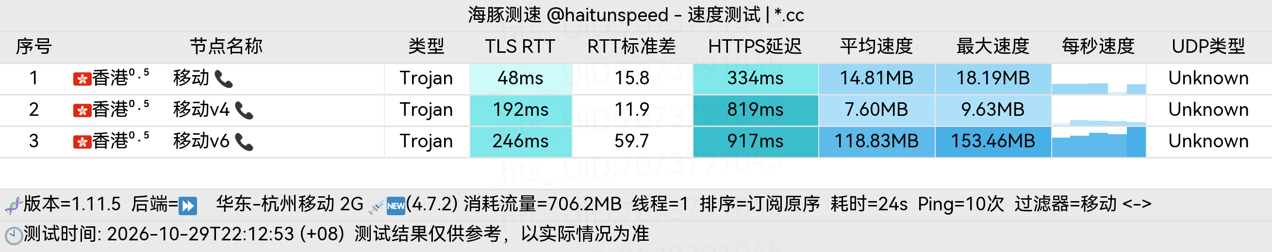🐬海豚测速|机场评测|后端招募 配图