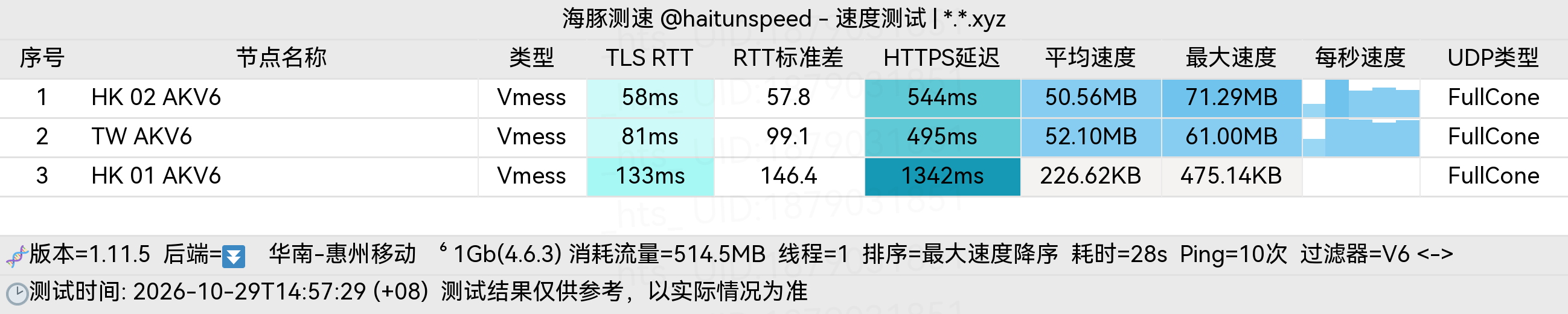 🐬海豚测速|机场评测|后端招募 配图