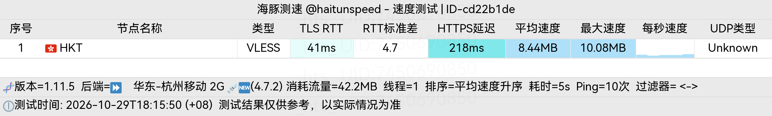 🐬海豚测速|机场评测|后端招募 配图