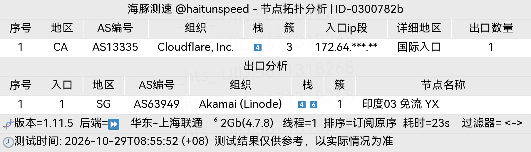 🐬海豚测速|机场评测|后端招募 配图