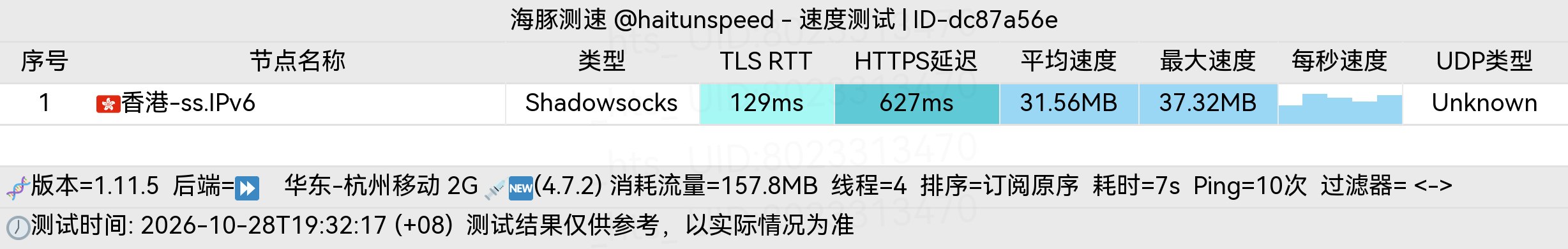 🐬海豚测速|机场评测|后端招募 配图