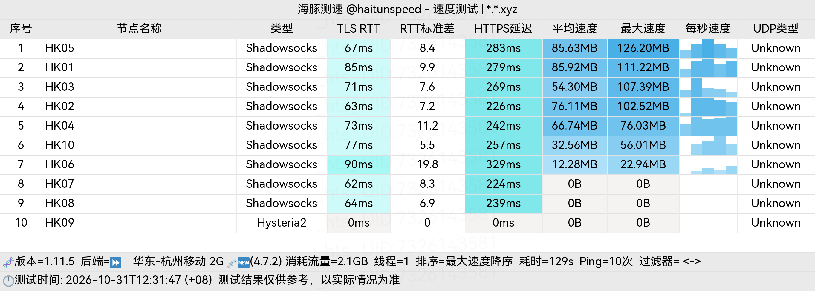 🐬海豚测速|机场评测|后端招募 配图