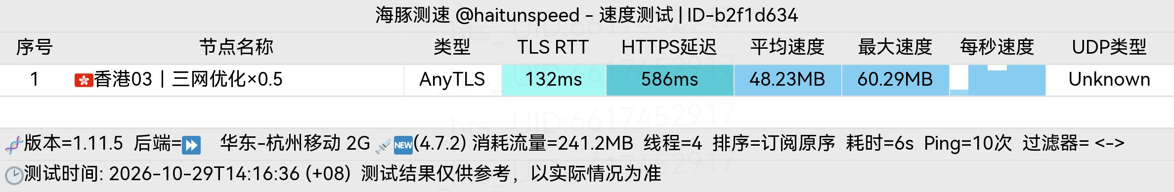 🐬海豚测速|机场评测|后端招募 配图