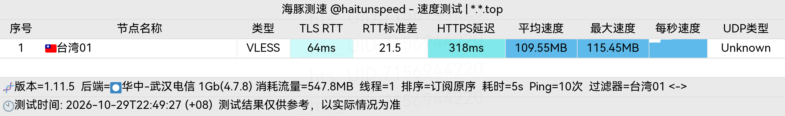 🐬海豚测速|机场评测|后端招募 配图