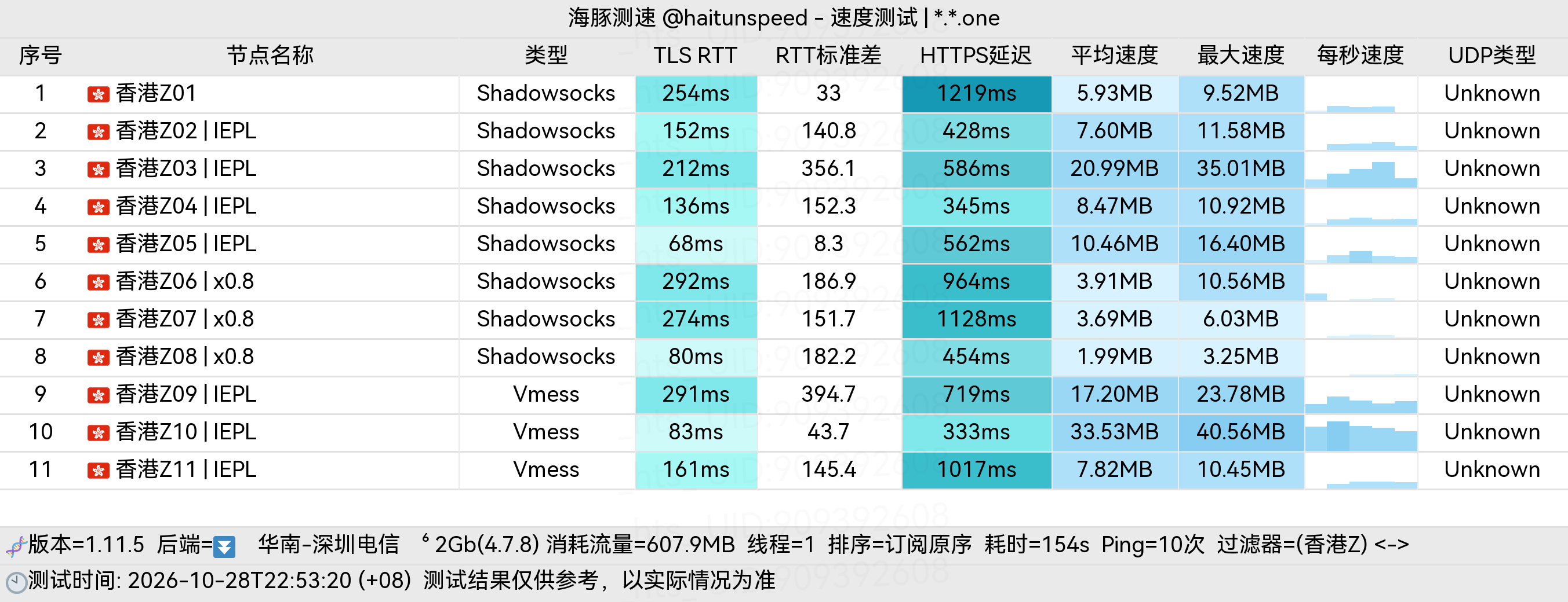 🐬海豚测速|机场评测|后端招募 配图