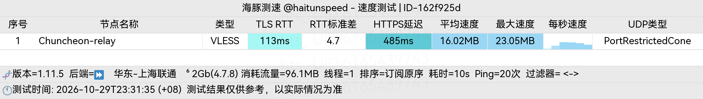 🐬海豚测速|机场评测|后端招募 配图