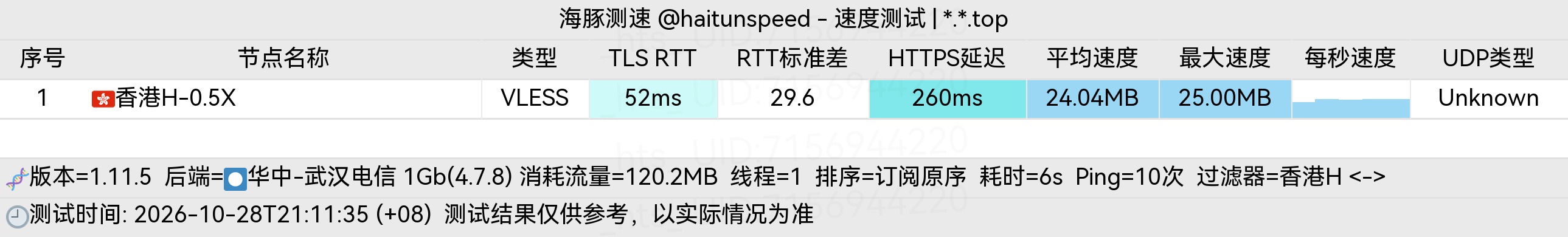 🐬海豚测速|机场评测|后端招募 配图