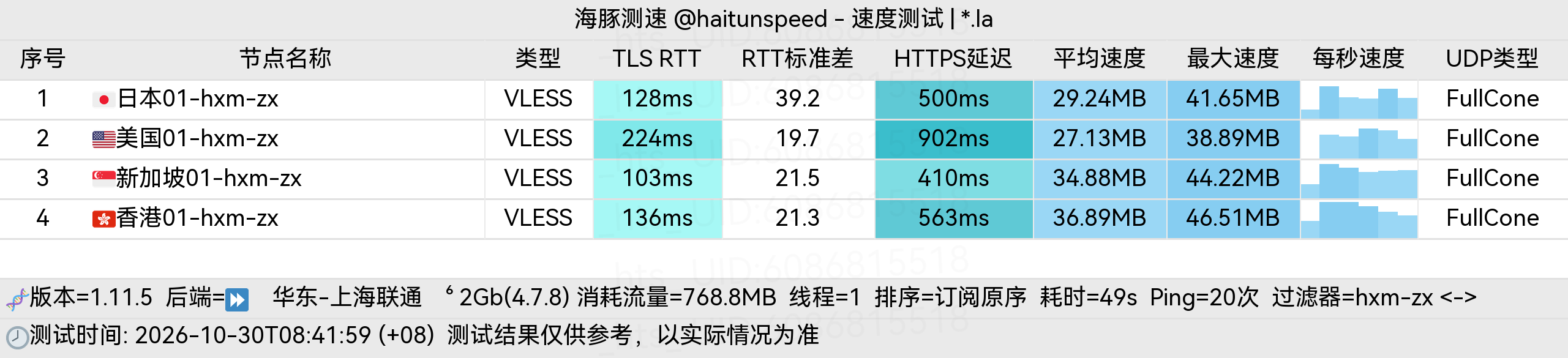 🐬海豚测速|机场评测|后端招募 配图